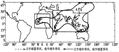 读世界季风明显地区地理分布图,图中箭头显示