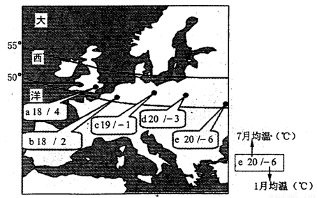夏季气温状况。完成小题。1.城市a~e A.气候大