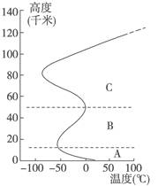 北京时间2012年10月14日23时30分,在美国墨西