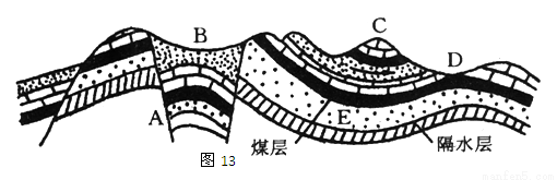 读"某山区地质构造示意图(如图13)",下列说法正确的是