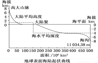 美国66号公路(洛杉矶--芝加哥)沿线有世界上最