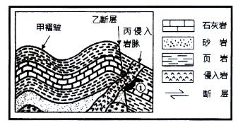 大理岩         内力