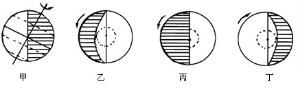 下图为北半球甲,乙两地某日"太阳视运动路线图",底圈为地平圈,箭头为