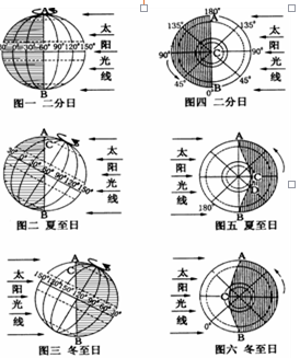 当下图为西半球,且为昼半球时,回答小题。