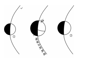 下图为天体系统的不同级别划分示意图。读图回