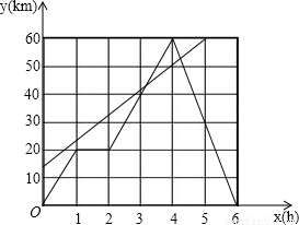 处理后得到的内容为密码.有一种密码,将英文2