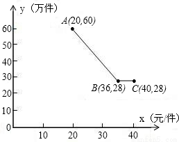 健身运动已成为时尚,某公司计划组装A、B两种