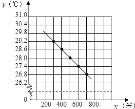 甲乙两地相距360千米_甲乙两人均速(3)