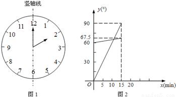 (1)在遇到问题:钟面上,如果把时针与分针看作