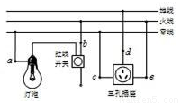 请用笔画线代替导线.将图中连有开关的电灯和三孔插座接入家庭电路中.