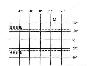 网图,完成问题。1.图中表示东西半球分界线的