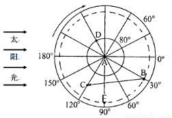读经纬网示意图,回答下列问题。(9分)(1)在右图