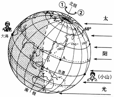 读太阳光照示意图,回答下列问题.(6分)