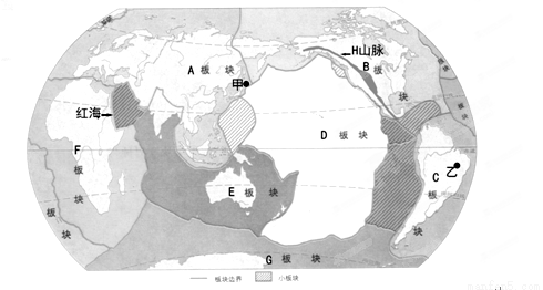 七大板块示意图(8分)