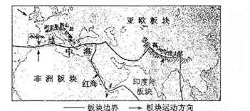 读地中海、阿尔卑斯山、喜马拉雅山脉成因示