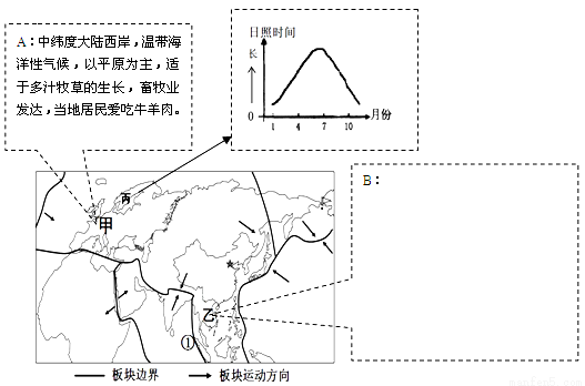 自然条件有着密切的关系。世界各地自然环境的