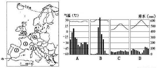 读欧洲西部气候分布图,完成下列各题【小题1】