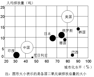 co2激光切割机_中国人均co2排放量