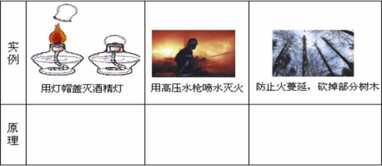 人们使用天然气(主要成分为甲烷)过程中要注意