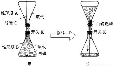 人们使用天然气(主要成分为甲烷)过程中要注意