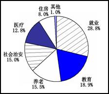 我国人口政策的特点_世界人口日