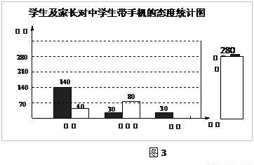 我市实施新课程改革后,学生的自主学习、合作
