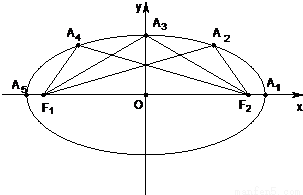 椭圆(a>b>0)的左焦点为F,直线x=m与椭圆相交
