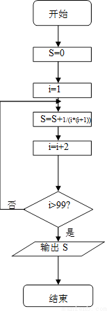 利用计算机随机模拟方法计算与所围成的区域的
