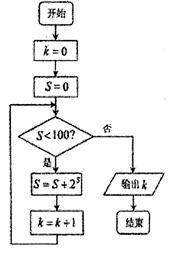 下列问题可以设计成循环语句计算的有_①求1