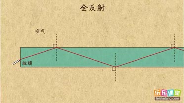 全反射(全反射是什么意思?