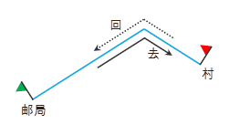 人均步行速度_步行卡通图片