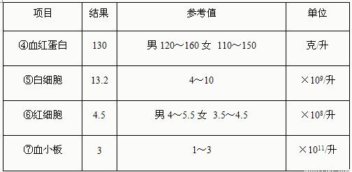 小玲测得自己的体温是:38.5℃.妈妈发现小玲的
