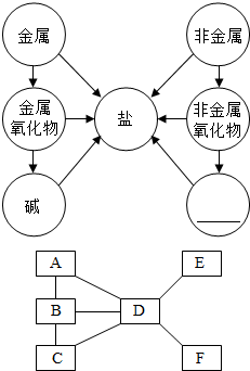 现有氧化铁.稀硫酸.氢氧化钠溶液.氯化钡溶液和