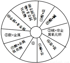 现有氧化铁.稀硫酸.氢氧化钠溶液.氯化钡溶液和
