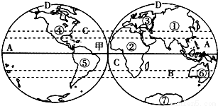 如图为东西半球示意图,读图回答下列问题.(1)下