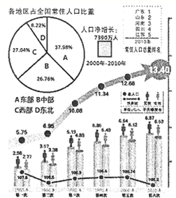 人口排名1950_世界人口排名(2)