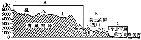 北纬42度剖面图,北纬32度地形剖面图,北纬36度地形剖面图_大山谷图库