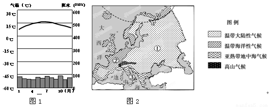 日本和法国都是发达国家,读下列图表资料,回答