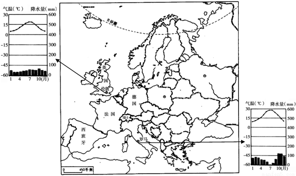 翰和华沙两地气候差异的主导因素是_.(2)马赛的