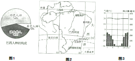 青西新区人口分布_青西新区弘文学校