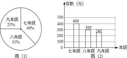 (2)已知银行一年定期存款的年利率是2.