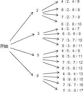 小敏的爸爸买了某项体育比赛的一张门票,她和