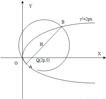 设p>0是一常数,过点Q(2p,0)的直线与