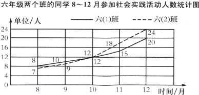 中国人均寿命变化图_中国人均寿命变化趋势