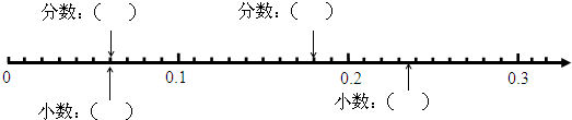 小数数轴,空白数轴,画数轴(第2页)_大山谷图库