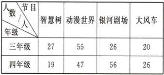 同学最喜欢看的书籍统计表 种类 漫画书 故事书