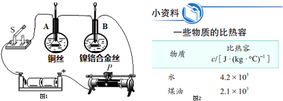 铅笔芯的主要成份是石墨.软硬程度不同的铅笔