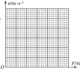 加速度计数器 iej00143233.png
