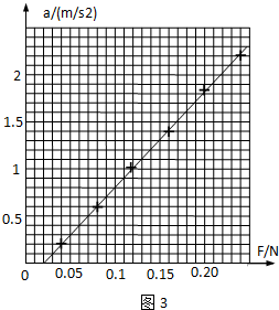 加速度计数器 qan00045358.png