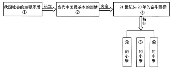 为缩小我国同工业发达国家的差距,早日实现国